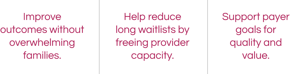 Improve outcomes without overwhelming families. | Help reduce long waitlists by freeing provider capacity. | Support payer goals for quality and value.